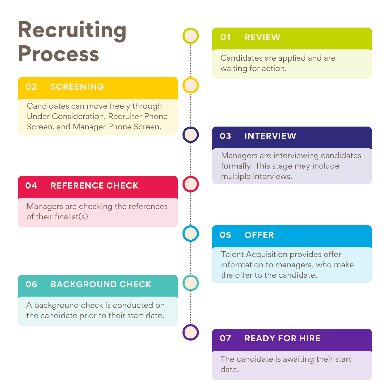 Recruiting Steps in Workday – Human Resources