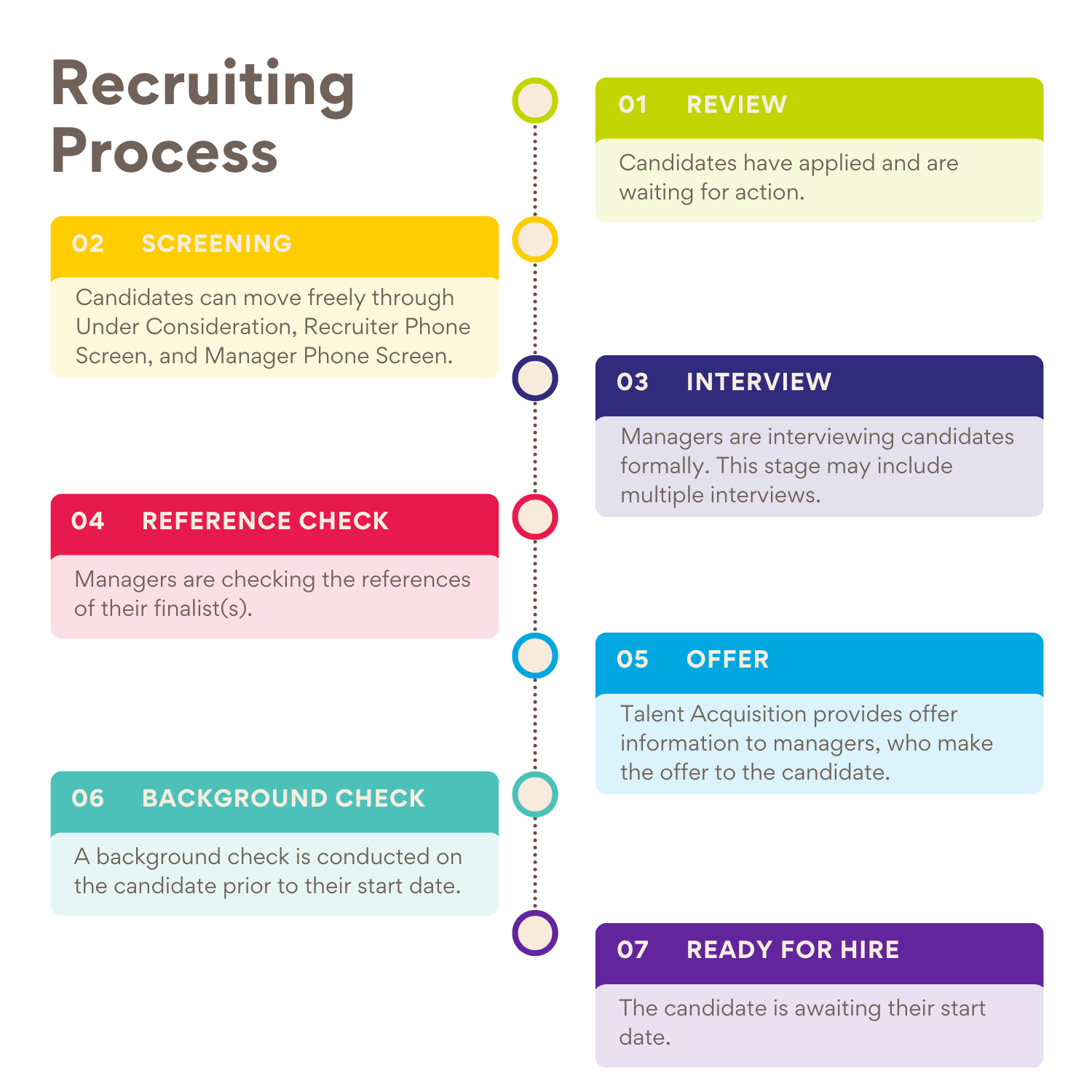 Recruiting Process Flowchat (1).png